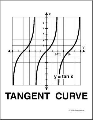 Clip Art Graphs Of Trig Functions Tangent Curves Coloring Page