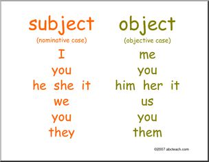 Poster Subject And Object Pronouns ESL Abcteach