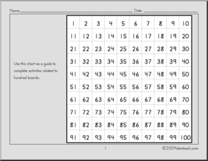 Hundred Square Board (elementary)