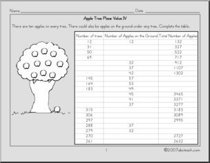Apple Tree Value 4 (upper elem) Worksheet