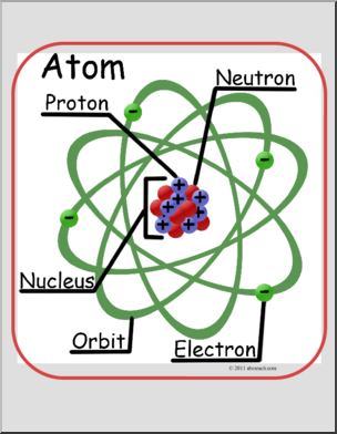 Poster: Science Atom (color) (elem/upper elem)