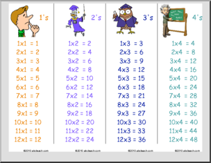 Multiplication ( x 1 through x 12) Bookmarks (color)