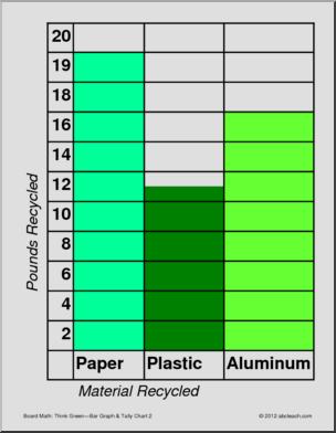 Bar Graph & Tally Charts: Think Green – Recycling (board size)