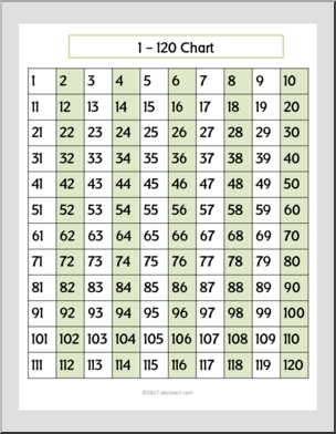 Math Numbers 1-120 Chart (grades 1-2) Common Core