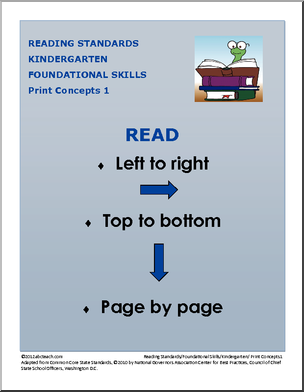Common Core: Reading Standards Poster Set – Kindergarten Foundational Skills