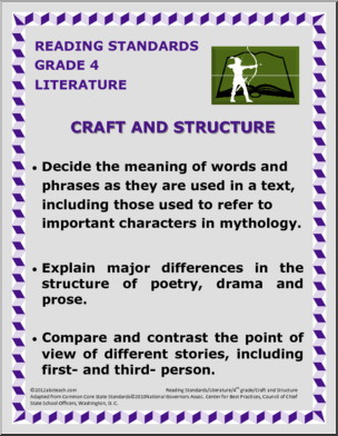 Reading Standards Poster Set – 4th Grade Literature Common Core