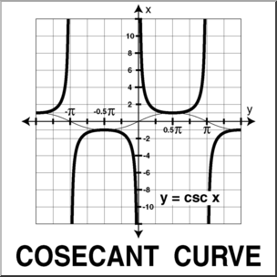 Clip Art: Graphs of Trig Functions: Cosecant Curve B&W – Abcteach