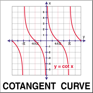 Clip Art: Graphs of Trig Functions: Cotangent Curve Color – Abcteach
