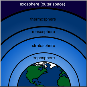 Clip Art: Atmosphere Layers Labeled Color – Abcteach