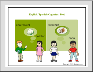 Cognates: English/Spanish – Food