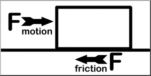 Clip Art: Force Friction B&W