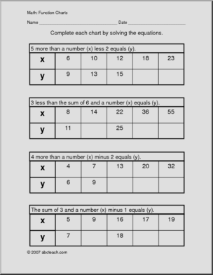 Spanish: Identificando coordenadas 3 (secundaria) – Abcteach