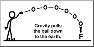 Clip Art: Gravity 2 B&W
