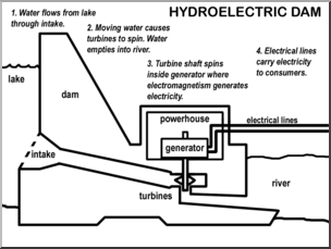 Clip Art: Hydroelectric Dam B&W Labeled