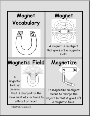 Vocabulary Cards: Physics – Magnets