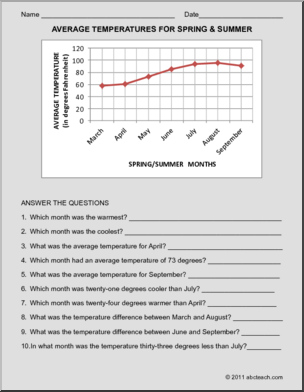 Healthy Heart: Jump Rope Bar Graph – Abcteach