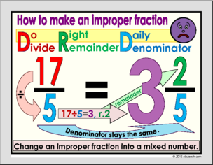 Fraction Skills Anchor Charts Math Poster