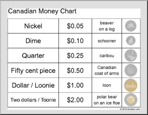 Canadian Coins – Chart Math