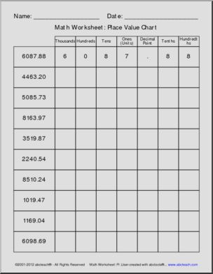 Place Value Chart Math – Abcteach