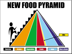 Clip Art: Nutrition: Food Pyramid Color