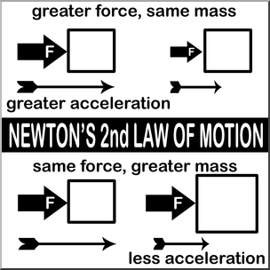 Clip Art: Newton’s Second Law B&W