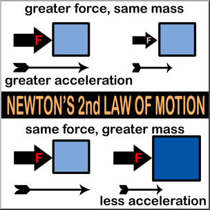 Clip Art: Newton’s Second Law Color