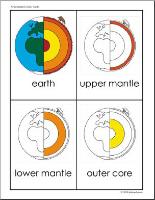 Nomenclature Cards: Parts of the Earth (color)