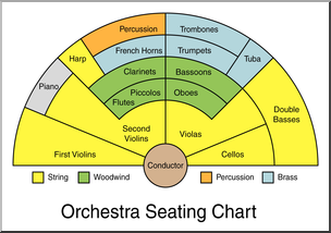 Clip Art: Orchestra Seating Chart Color – Abcteach