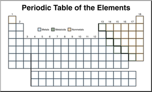 Clip Art: Periodic Table of the Elements Color Blank