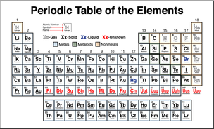 Clip Art: Periodic Table of the Elements Color Labeled