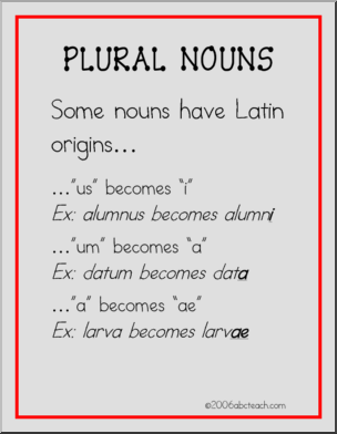 Plural Nouns Rules 2 Grammar Poster