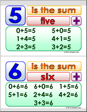 Addition Facts – Sums (1-10) Math Poster