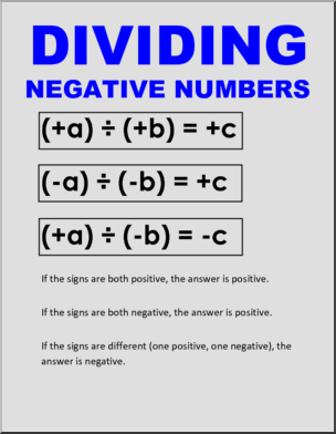 Negative Numbers Division Math Poster