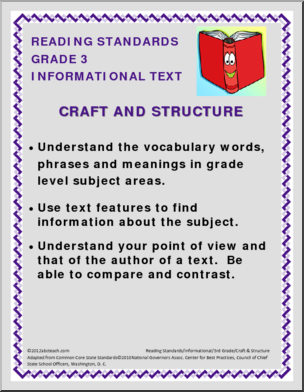 Reading Standards Poster Set – 3rd Grade Informational Text Common Core