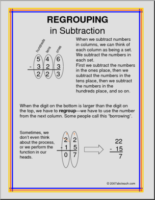 Regrouping in Subtraction (elem) Clip Art