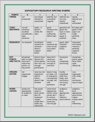 Research Writing (upper elem/middle) Rubric