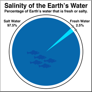 Clip Art: Earth’s Water Salinity Color