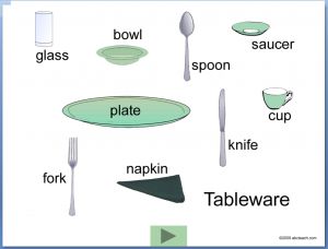 PowerPoint Interactive: Set the Table (ESL)