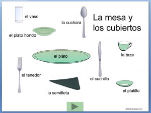 Spanish: PowerPoint Interactive–Table Words