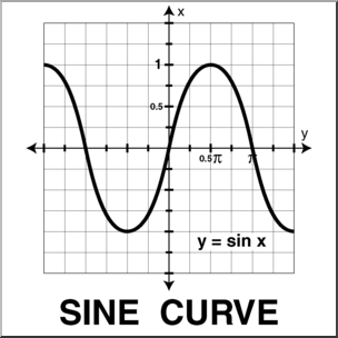 Clip Art: Graphs of Trig Functions: Sine Curve B&amp;W – Abcteach