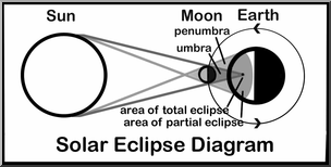 Clip Art: Solar Eclipse Diagram B&W