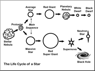 Clip Art: Star Life Cycle B&W