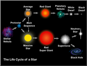 Clip Art: Star Life Cycle Color