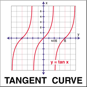 Clip Art: Graphs of Trig Functions: Tangent Curves Color – Abcteach