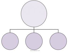 Graphic Organizer: Tree – 2 Level Template (color)