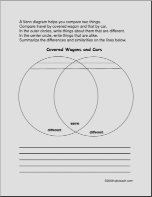 Venn: Covered Wagon vs. Cars