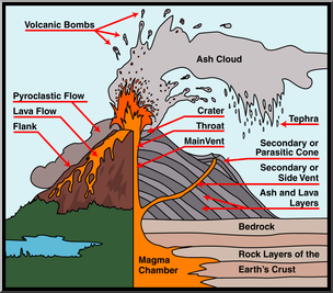 Clip Art: Tectonic Plates Labeled (coloring page) – Abcteach