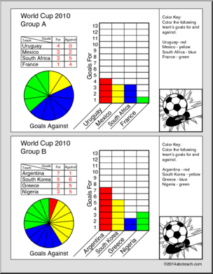 Math – 2010 Graphs (upper el/middle) World Cup Soccer Center