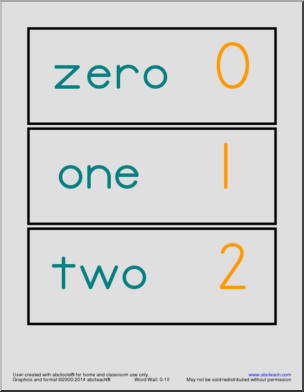 Numbers – Zero to Ten Word Wall