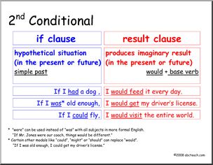 Worksheet: Answer Questions in Simple Past (ESL) – Abcteach